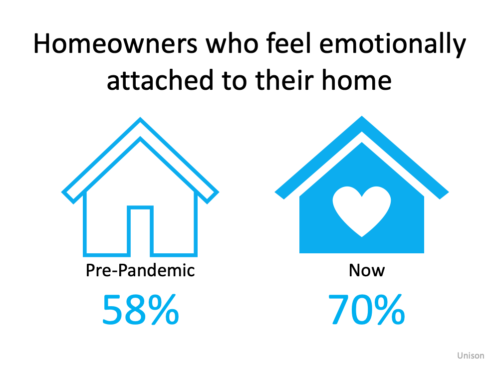 Home Is Where the Heart Is More than Ever This Year | Simplifying The Market