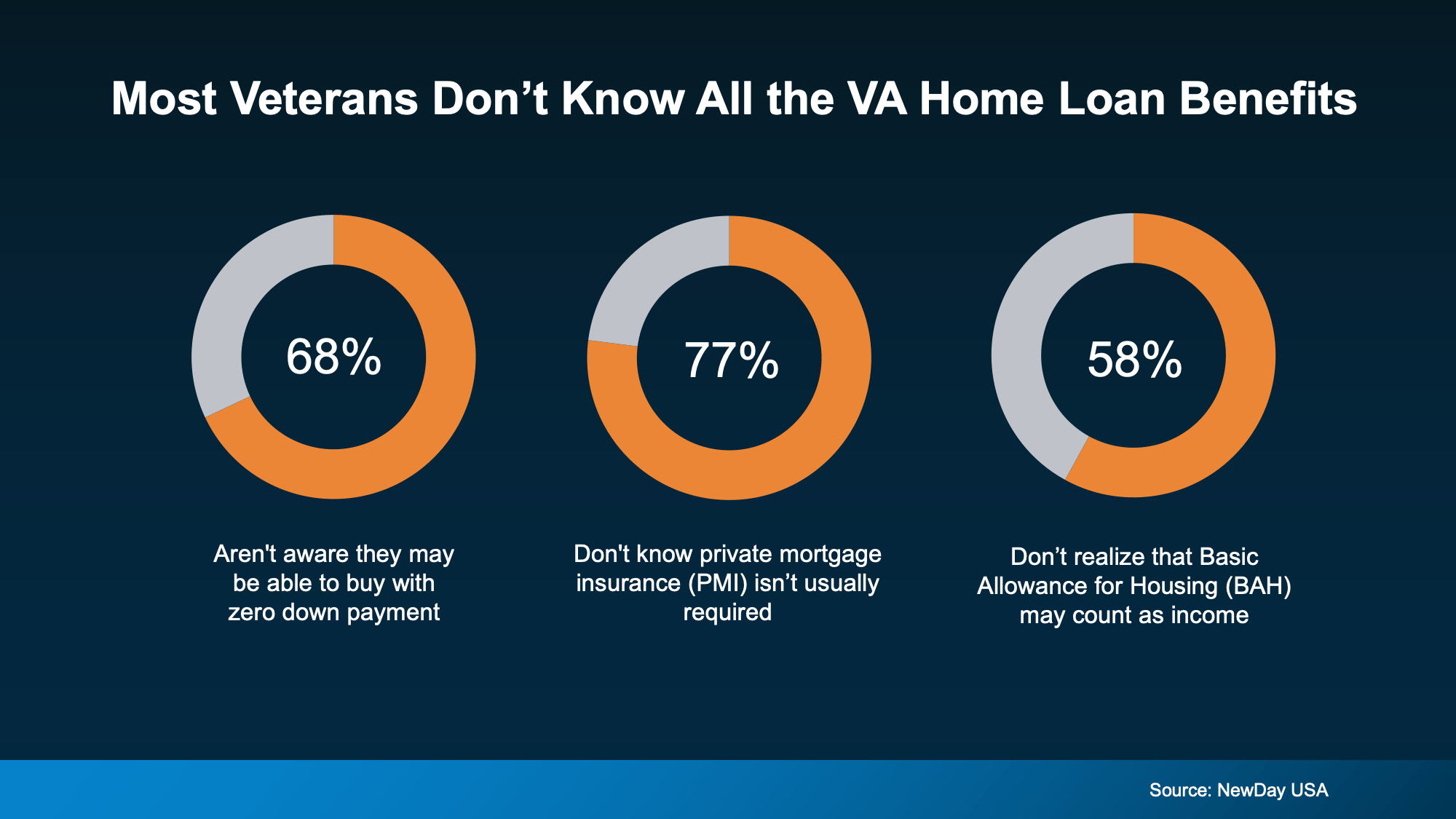 a diagram of a home loan